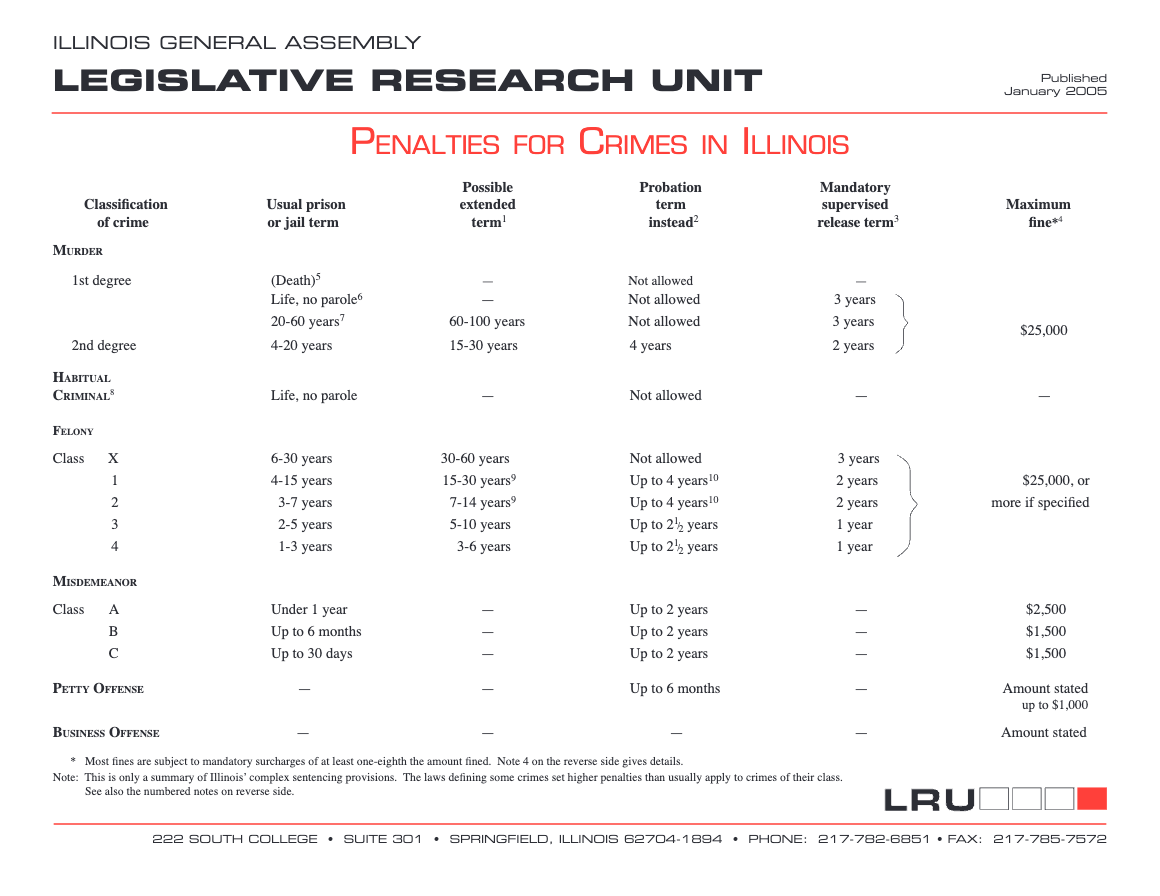 chart